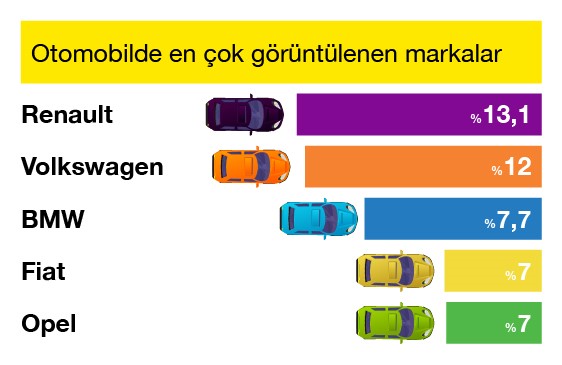 sahibindex Aralık Vasıta Raporunda 2022’nin En Çok İlgi Gören Markaları Belirlendi