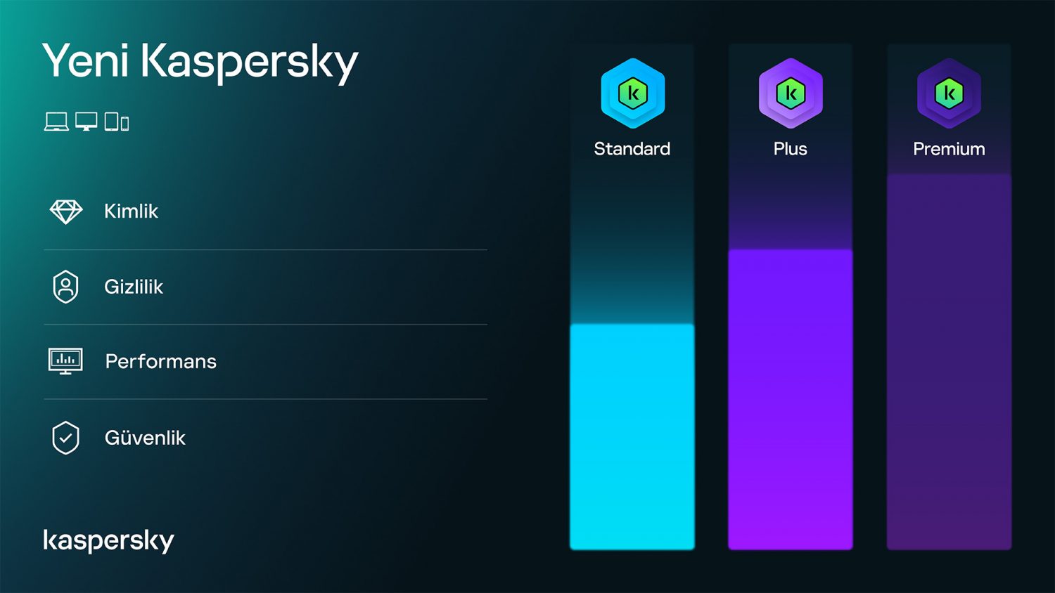 Kaspersky yeni ve yeniden tasarlanan tüketici ürünleri portföyünü duyurdu