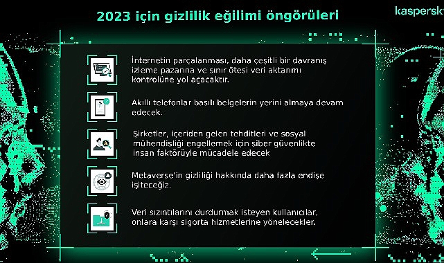 İnternetin parçalanması, metaverse, güvenlik sigortası: Kaspersky’den 2023 için gizlilik öngörüleri