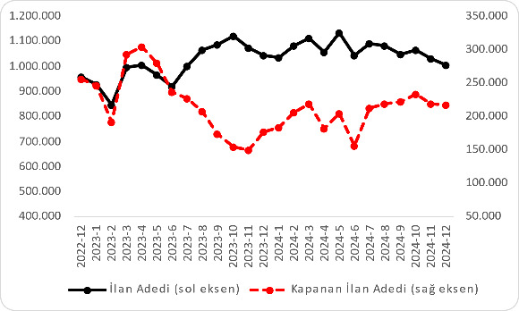 sahibinden.com ‘’Otomobil Piyasası Görünümü’’ raporuna göre: