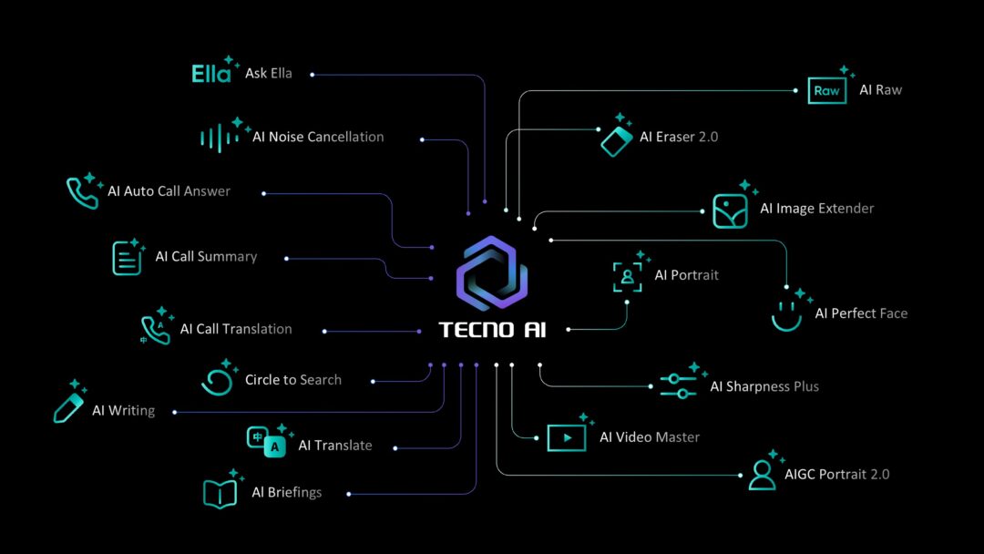 TECNO AI Artık Türkçe Konuşuyor: Yapay Zekâ Deneyimi Yerelleşiyor!